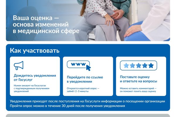 Участвуйте! Оценивайте! Влияйте!